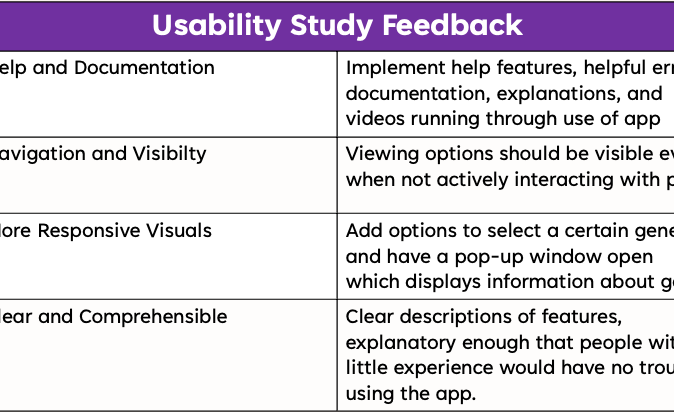 Usability_Study_ViBe.png