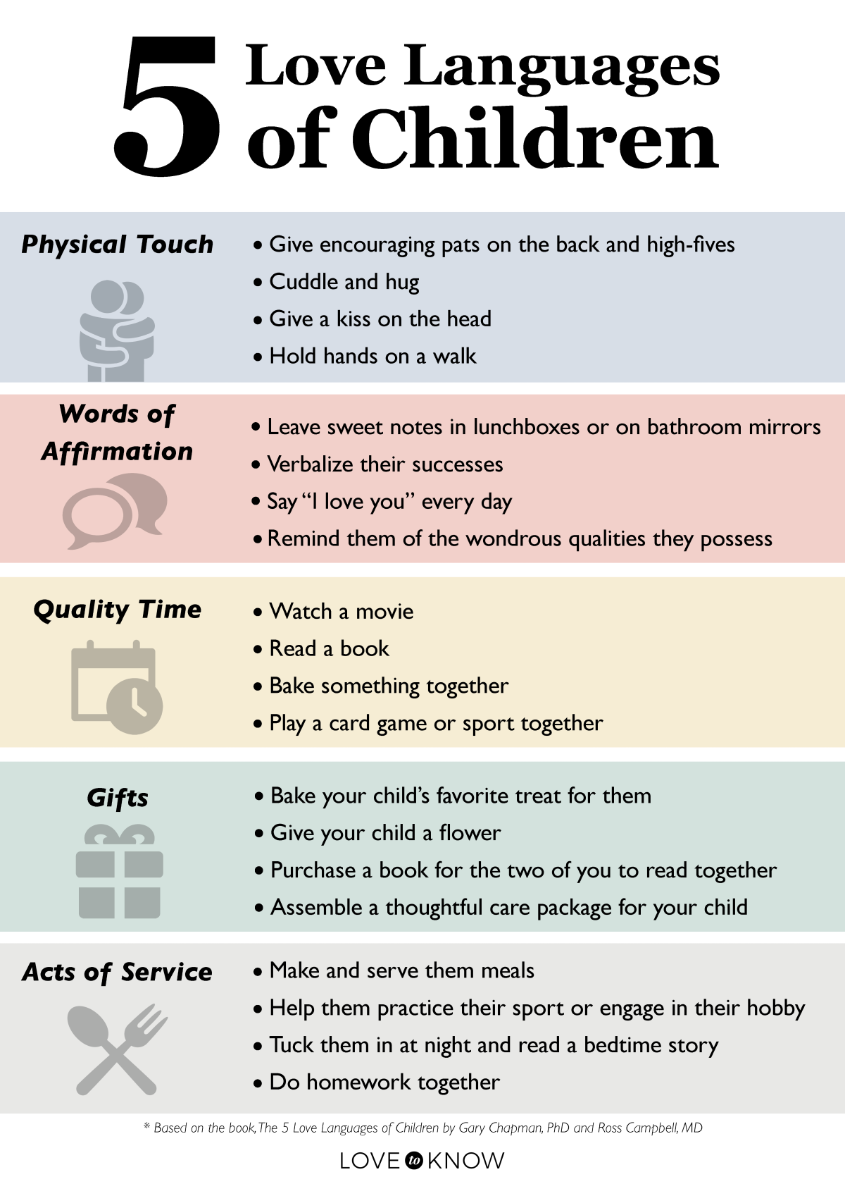 288102-1200x1680-5-love-languages-for-kids.webp
