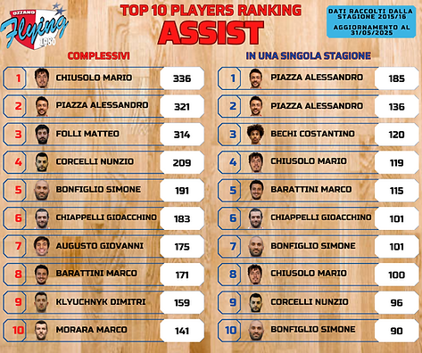 Statistiche_Flying (3).png