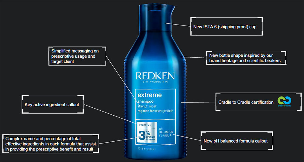 Meet the New Redken Haircare!