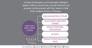 EOHCB: Leadership in Times of Crisis