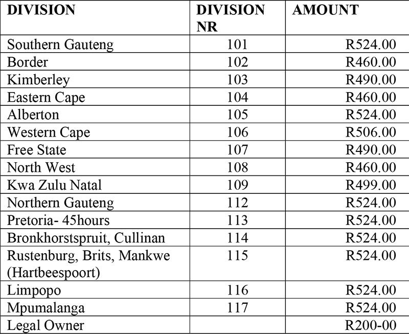 Important Industry Update Information on Bargaining Council Charges