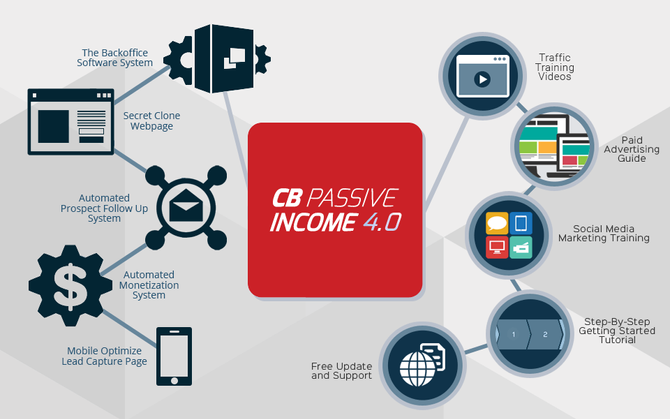 New Year - New Business