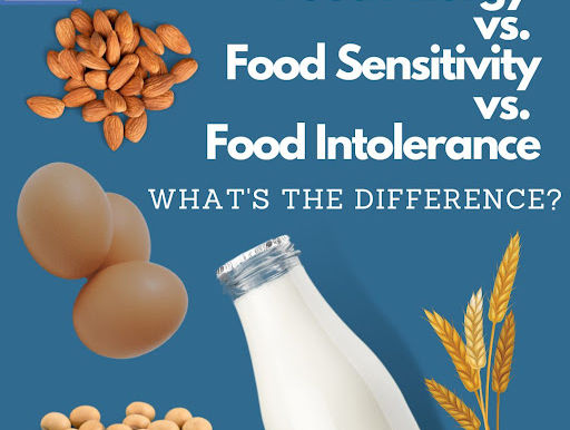 Food Allergy vs. Food Sensitivity vs. Food Intolerance – Potential Root Causes of Illness