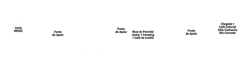 grafico-travessia-2dias-perimbo.png