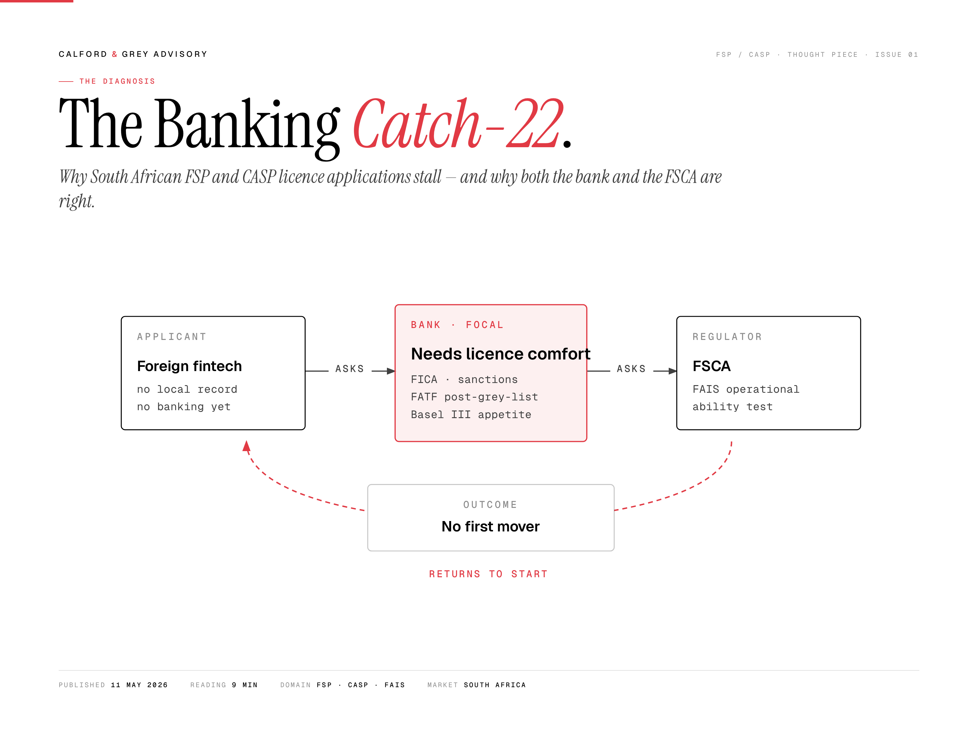 The Banking Catch-22