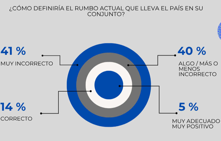 Empresarios