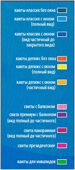 Схема палуб