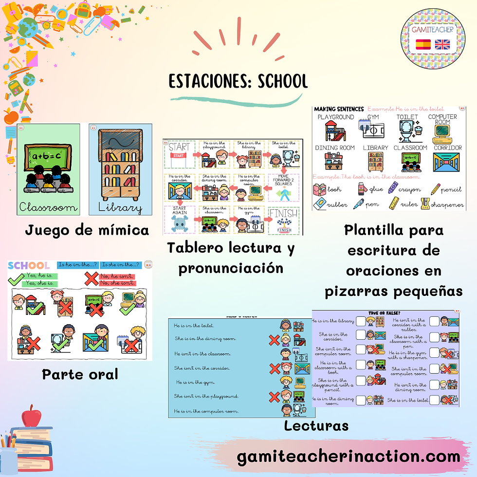 Miniatura: ESTACIONES Y RUTAS DE APRENDIZAJE: SCHOOL PLACES 2º