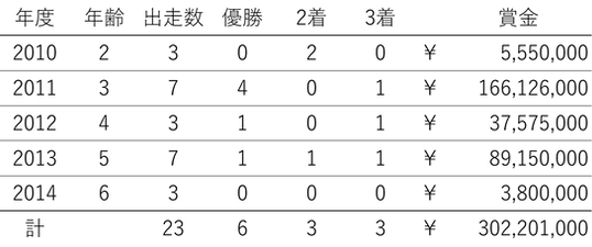 ジョー 成績表 新.png