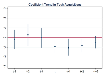 CoefTrendTech.png