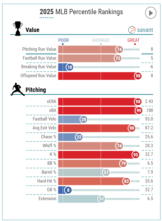 Woodruff baseball savant
