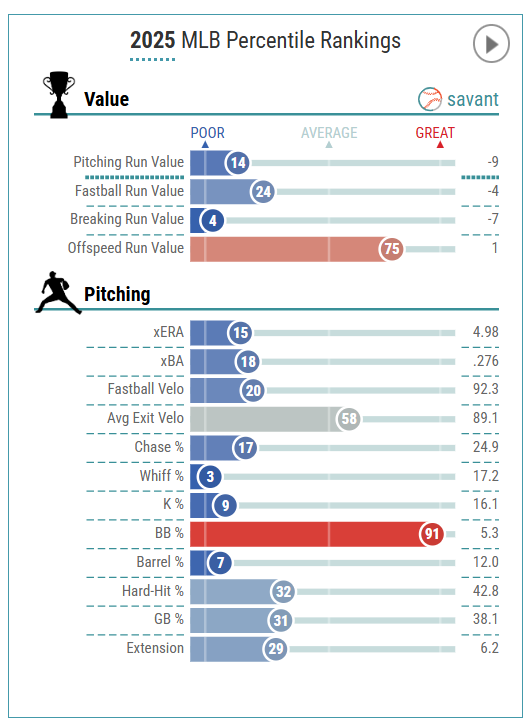 Mikolas BS Page