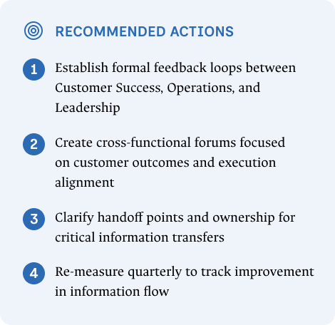 Recommended Actions