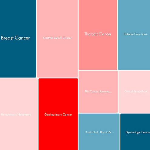 QuizBank, Landing Pages, Classmarker, Study Guide QRs.png