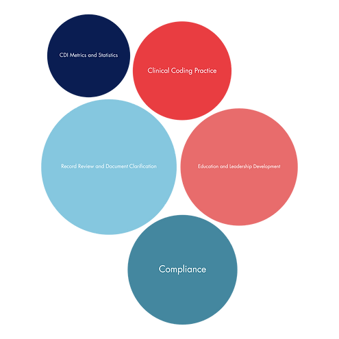 QuizBank, Landing Pages, Classmarker, Study Guide QRs.png