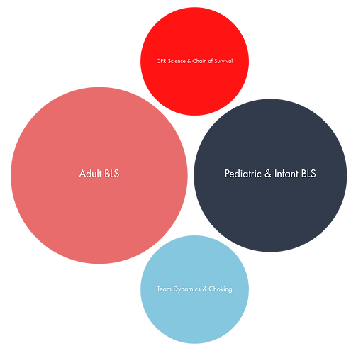QuizBank, Landing Pages, Classmarker, Study Guide QRs.png