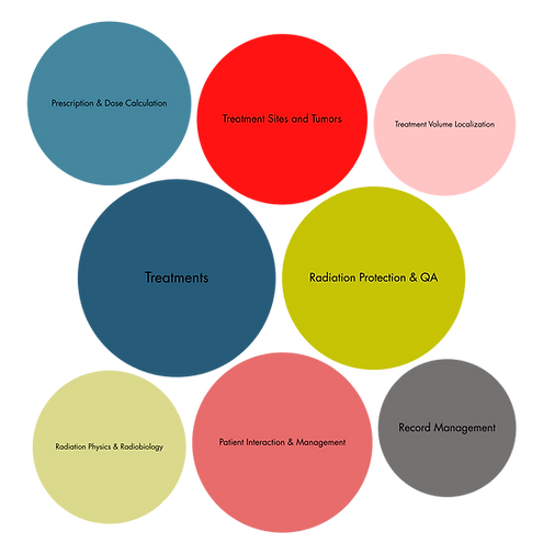 QuizBank, Landing Pages, Classmarker, Study Guide QRs.png
