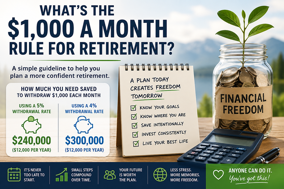 What is the $1,000 a Month Rule For Retirement