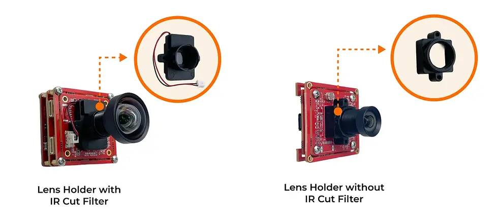 Comparison of two camera modules: one with a lens holder and IR cut filter attached, and one without the IR cut filter, highlighting the difference in components.