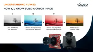 YUV camera module with YUV422 output