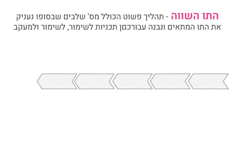 תהליך קבלת התו השווה.gif
