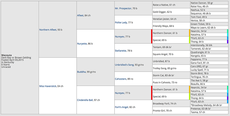 Thumbnail: Wacouta (KY)-Sold