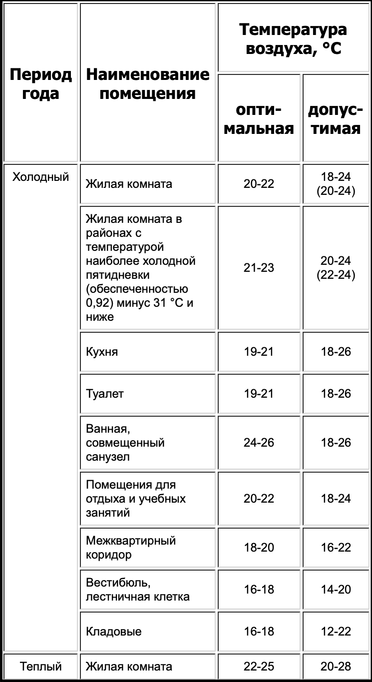 ВА Консалт Пермь | VA CONSULT | Юрист Пермь | Услуги юриста Пермь | Консультация юриста Пермь | Вопрос юристу Пермь | Юрист Онлайн юридическая компания с современным подходом к решению ваших правовых задач. Юрист Пермь, Консультация юриста Пермь, Юрист Онлайн, Вопрос юристу Пермь, Юридические услуги Пермь, что делать когда дома холодно, отопление многоквартирного дома, не включают тепло
