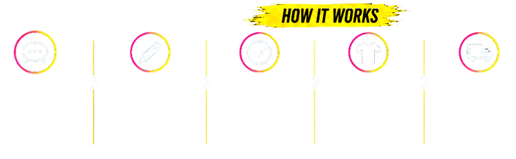 how it works icons.png