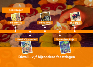 Diwali - vijf bijzondere feestdagen