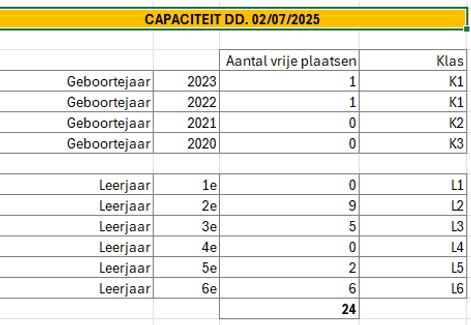 capaciteit 02072025.png