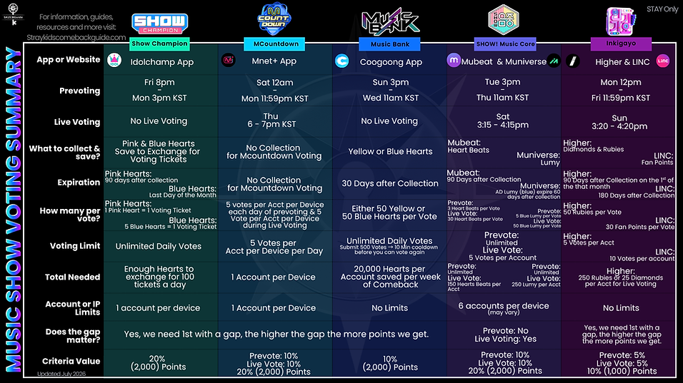 Music Show Voting Summary - Full landscape version.png