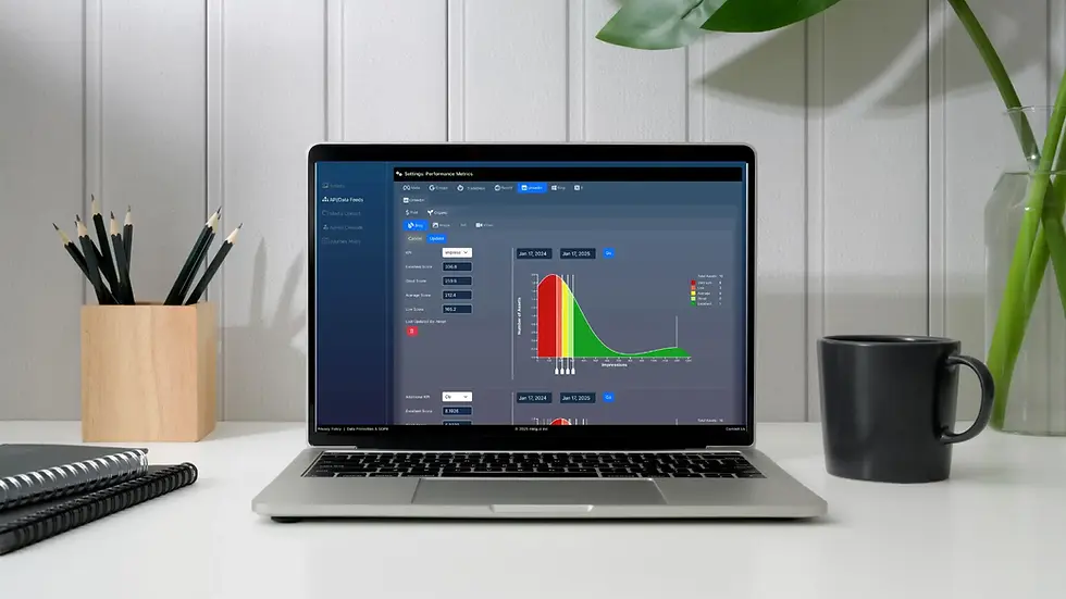 Multi-KPI Analytics