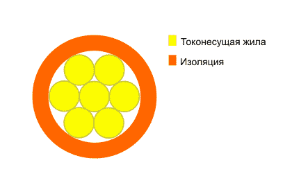 Конструкция ПВВТ ТД ЛипарКабель