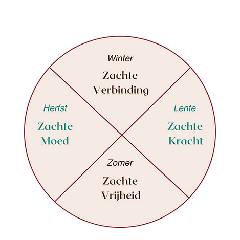 Copy of werken met mij in 2025 (1).png