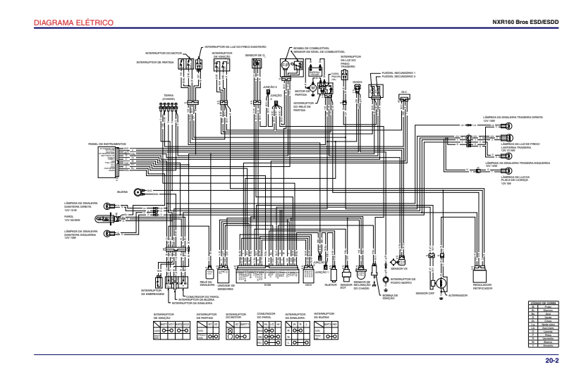 Miniatura: Diagrama elétrico do manual de serviço Honda NXR 160 Bros 2015 2017