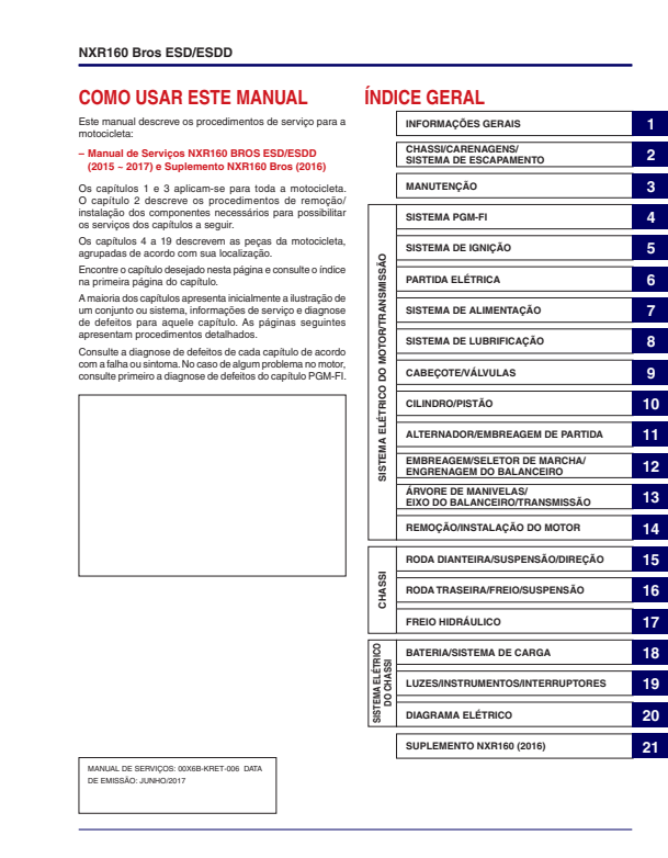 Índice do manual de serviço Honda NXR 160 Bros 2015 2017 com capítulos técnicos
