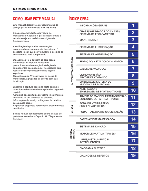 Miniatura: Índice do manual de serviço Honda NXR 125 Bros 2003 a 2005 com capítulos técnicos