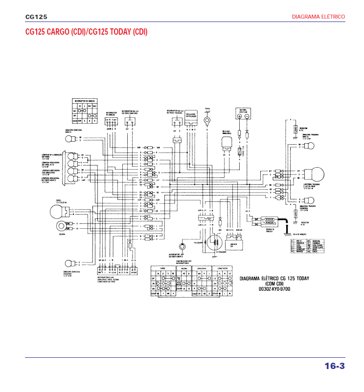 Miniatura: Diagrama elétrico do manual de serviço Honda CG 125 1994-1999