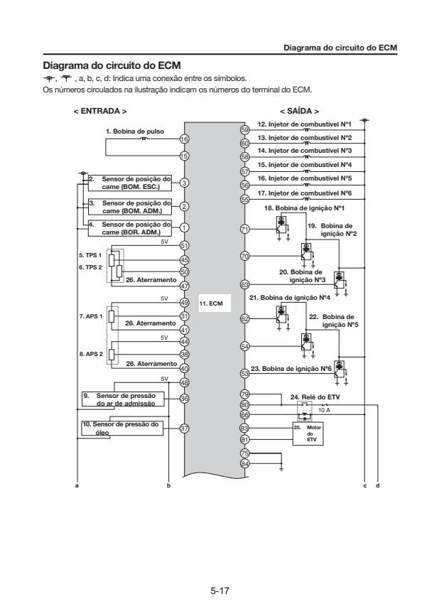 Miniatura: Diagrama elétrico do manual de serviço Yamaha Motor de Popa F6C 2019