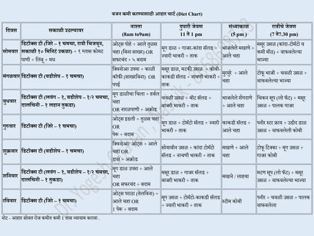 आयुर्वेदाच्या मदतीने वजन कमी करण्यासाठी जीवनशैली आणि प्रभावी औषधे