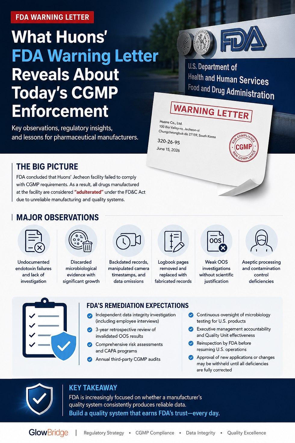 fda bpc-157 warning letter unapproved drug What Huons' Reveals About Today's CGMP Enforcement Baltimore Air Coil
