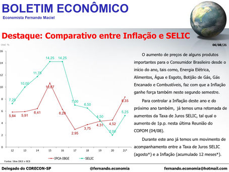 Boletim Econômico - Destaque: Comparativo entre Inflação e SELIC, por Fernando Maciel