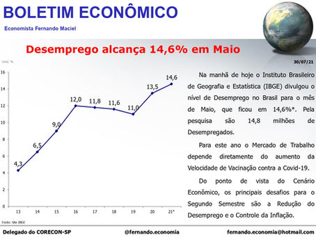 Boletim Econômico - Desemprego alcança 14,6% em Maio, por Fernando Maciel