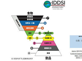 國際吞嚥障礙飲食標準(IDDSI).jpeg
