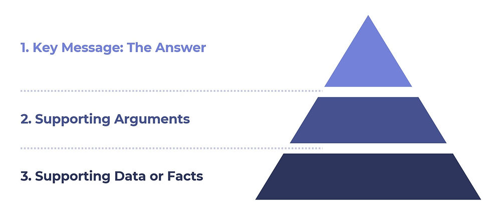 Top-Down Communication