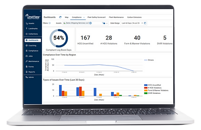 OneView compliance dashboard on laptop