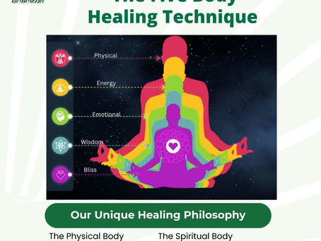 Diagram of 5 Koshas showing layered silhouettes of a meditating person: Physical, Energy, Emotional, Wisdom, and Bliss bodies