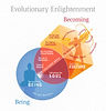 Being-Becoming-Exploring-the-Teachings-of-Evolutionary-Enlightenment.jpg