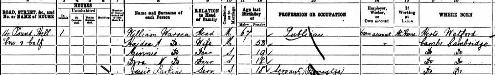 Extract from the 1901 census.